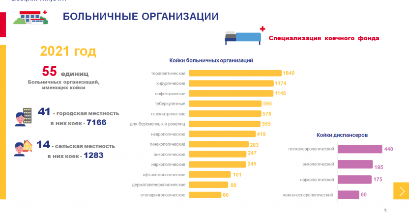 Сеть и кадры медицинских учреждений Республики Саха (Якутия)